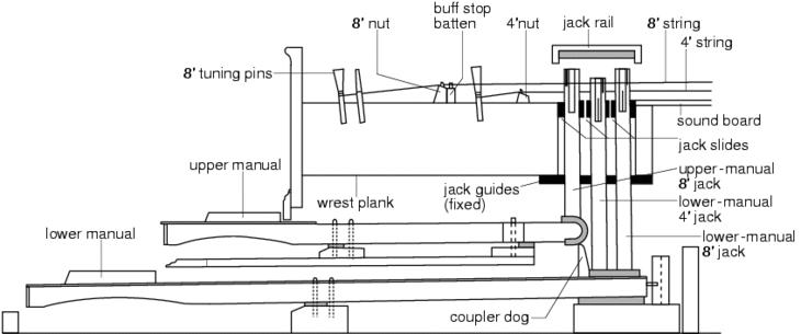 羽管键琴为何有多重键盘? - 知乎