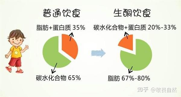 21天减肥法_ktv调声_163腰围60厘米算细腰吗