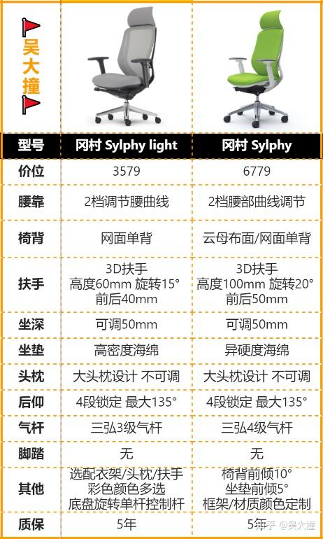 久坐舒服的人体工学椅 电脑椅 办公椅子品牌推荐 Okamura冈村sylphy Light实物测评 知乎