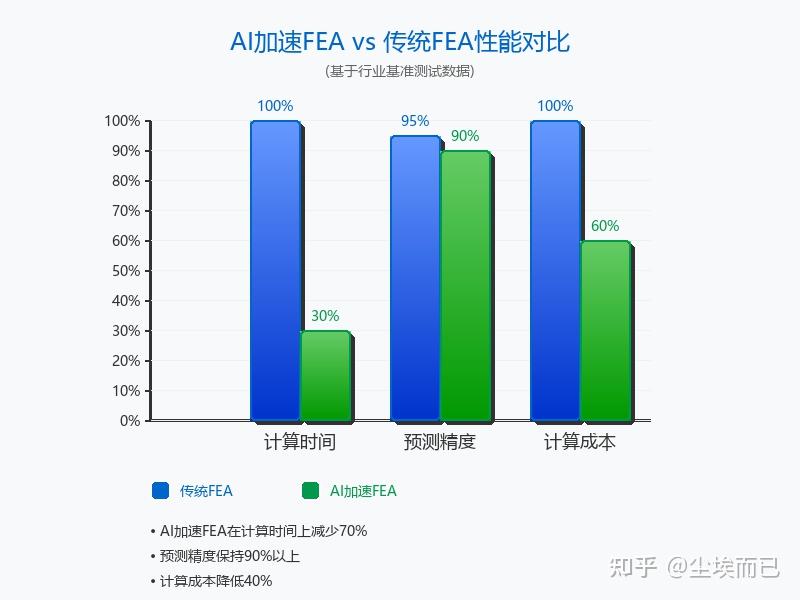 有限元分析（FEA）在工程领域有哪些实际应用？ - 知乎