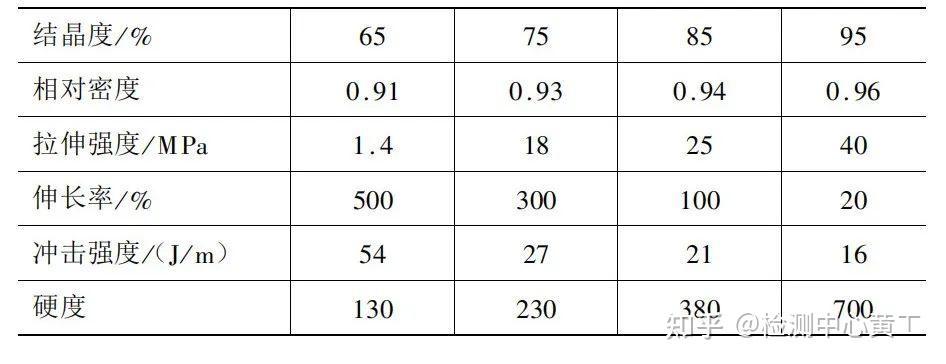 关于塑料分子结构你需要了解的(硬核) - 知乎