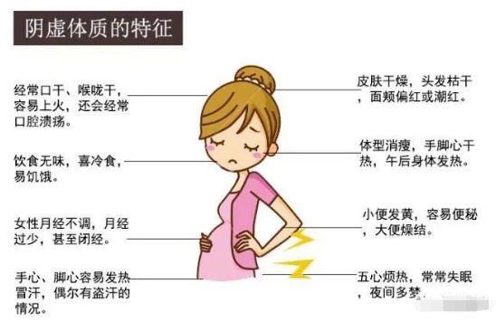 阴虚体质保健法 让你不再“虚”身子 食补、气补都能行 - 知乎