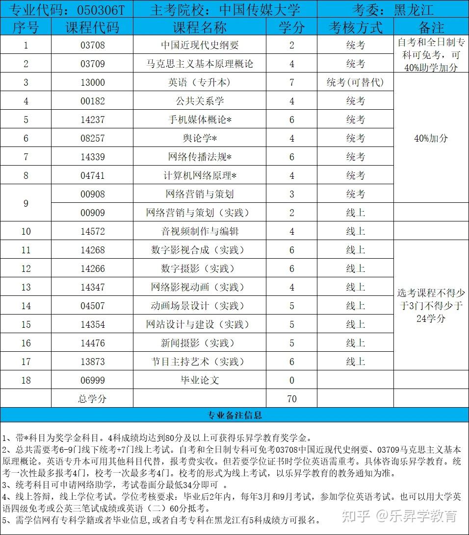 新媒体与网络营销专业_新媒体与网络营销专业就业方向