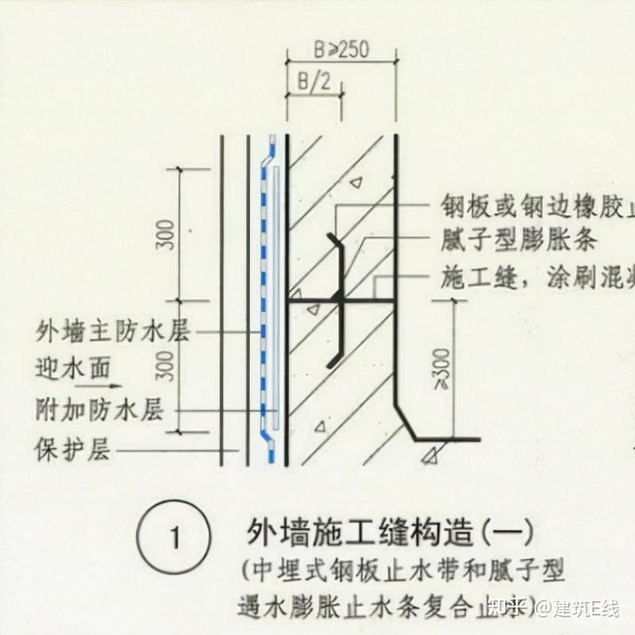 鋼板止水帶的正確安裝方法口到底朝那邊