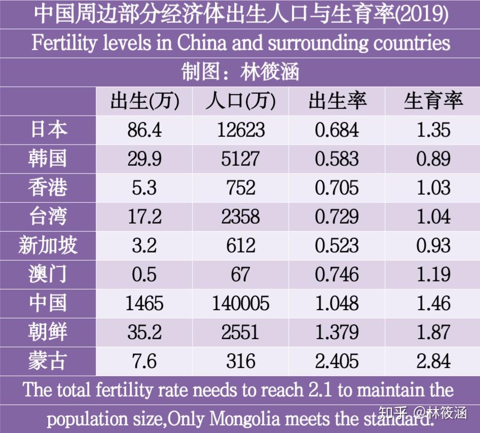 什么是出生率 v2-164660e53db01fbc7c297b762279d500_r.jpg