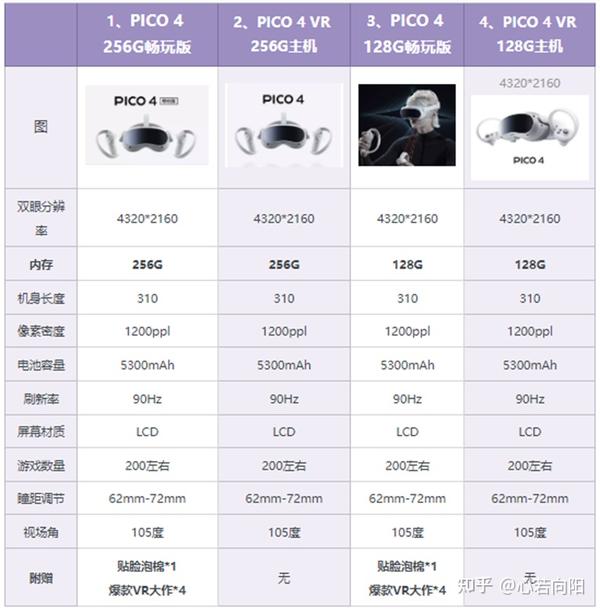 pico4怎么样？pico和oculus哪个好？2023 pico4推荐- 知乎