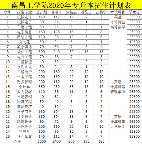 江西十大垃圾中专学院_江西十大垃圾专科学校_江西垃圾专科学校有哪些