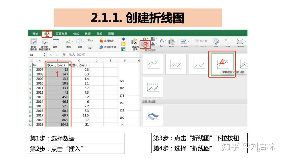 Excel 制作图表：初级、中级、高级实战 - 知乎