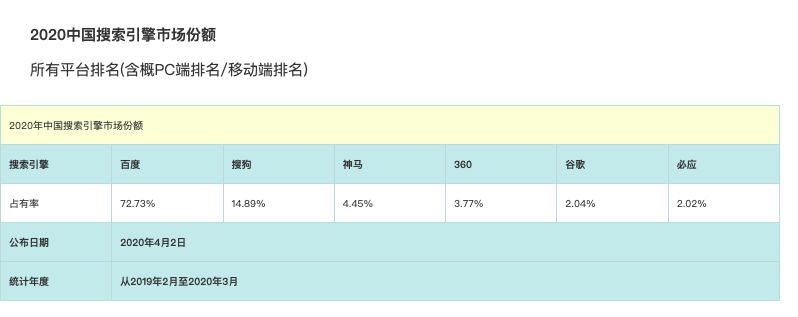 深圳神马seo排名报价=深圳市神马测试科技有限公司