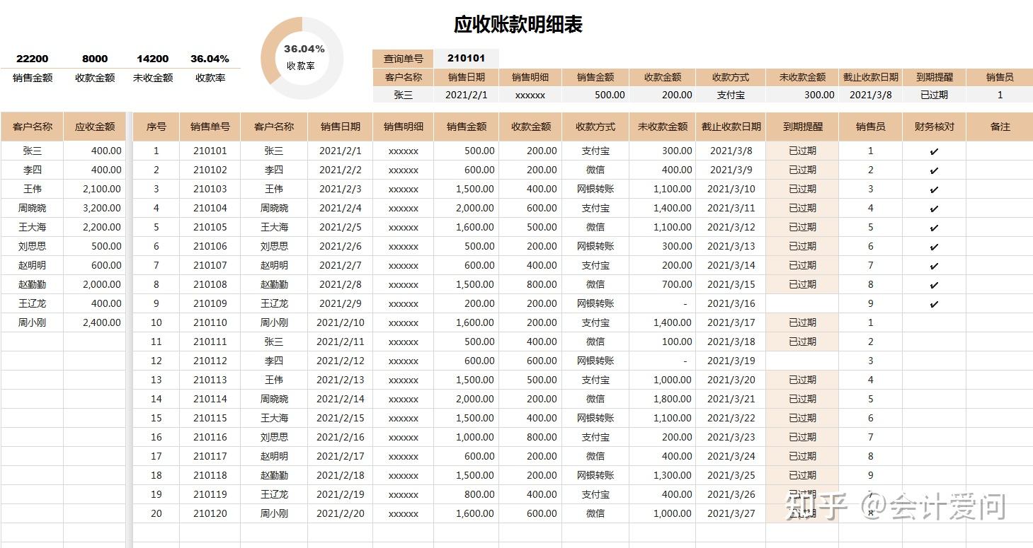 应收账款账页格式图片