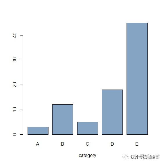 R语言绘制条形图 - 知乎