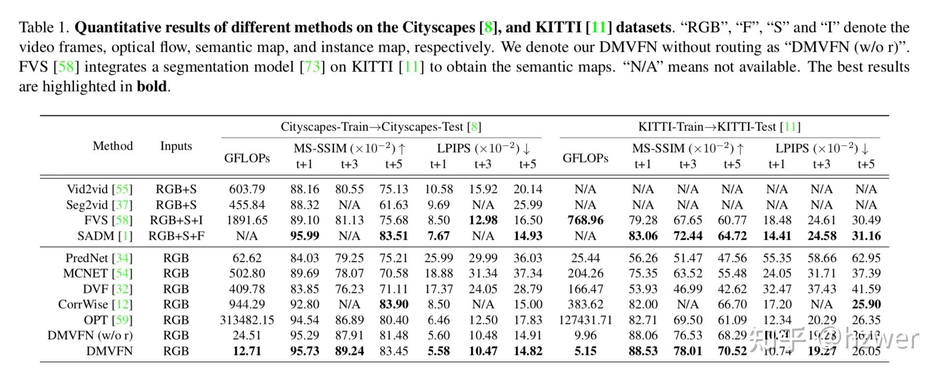 如何评价 Cvpr 2023 的论文接收结果？ 知乎