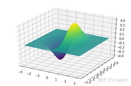 SymPy 符号计算基本教程 - 知乎