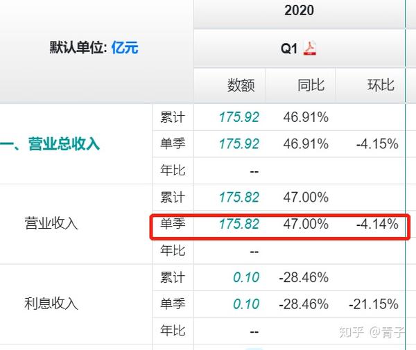 同比和环比 知乎