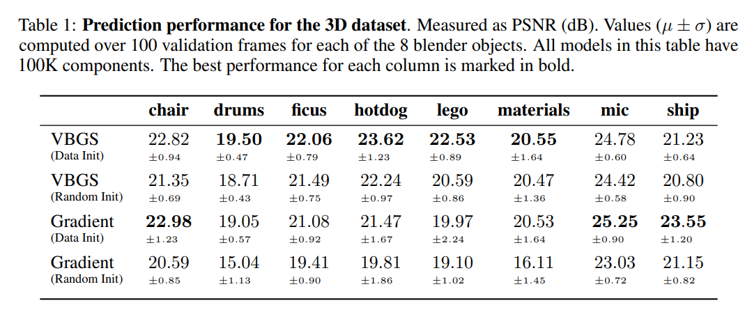 NeRF/3DGS&Beyond10.13(6DGS、SpikingGS、RelitRM、Poison-splat、DifFRelight ...