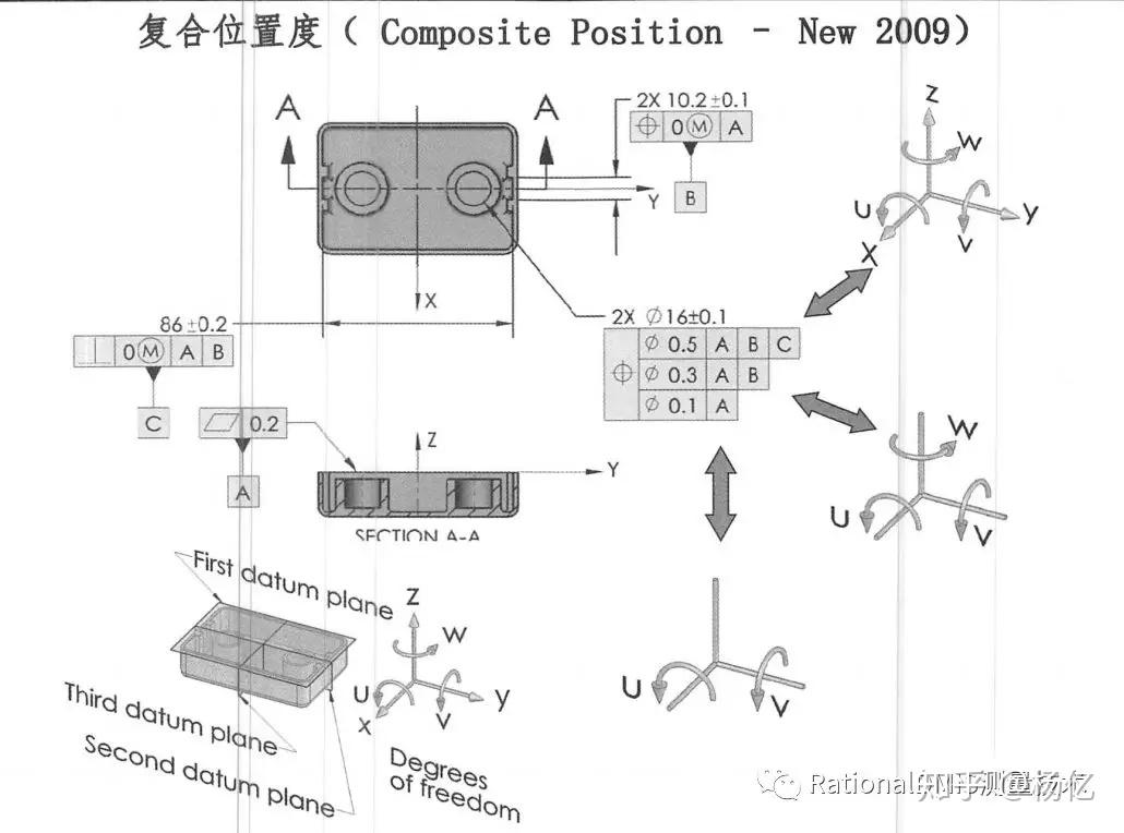 几何尺寸和公差之复合位置度对比组合位置度 - 知乎