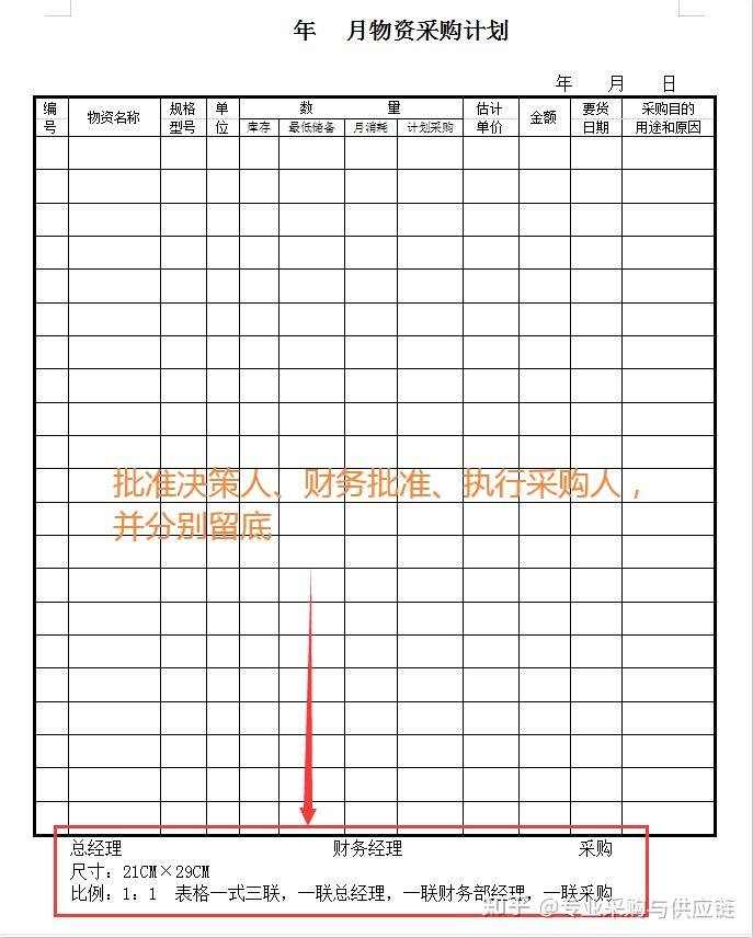 採購部如何製作物資採購計劃表格