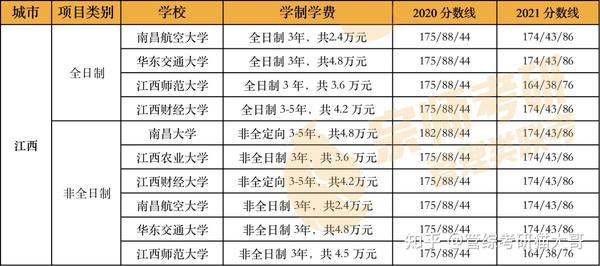 港澳台联考学费贵吗_惠州港口浅澳沙滩是私人岛屿吗?_澳龙贵还是波士顿贵