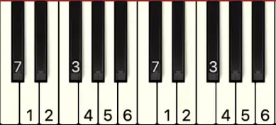 d e f# g a b c#,所以d大调音阶1234567在键盘上的位置是这样的