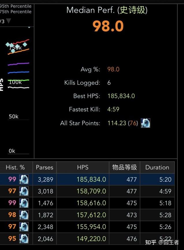 周末囧王者在公会吹完水闲逛的时候,发现有玩家提出了这么个问题"开荒