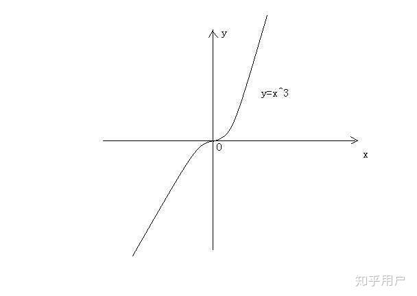 lim(x→1)x06=1?需要怎么证? - 知乎