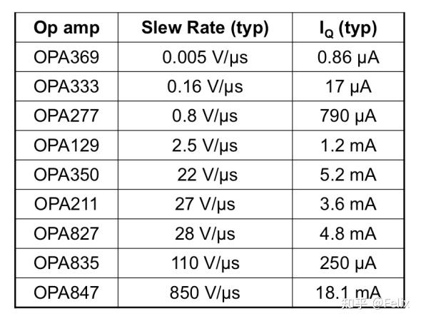 【057】详谈运放压摆率slew rate ,SR - 知乎
