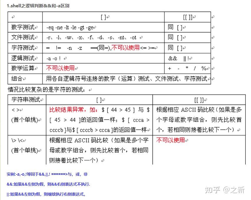 [shell脚本总结] - 知乎