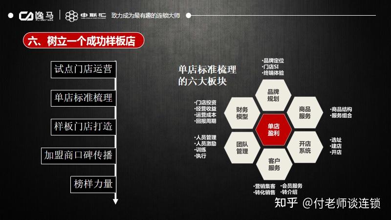连锁实战招商十大步骤与招商全套策划流程 - 知乎
