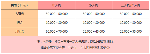 如何评价东京国际文化学院?