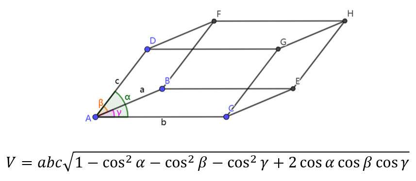 三斜晶胞（任意平行六面体）的体积公式如何推导？ 知乎