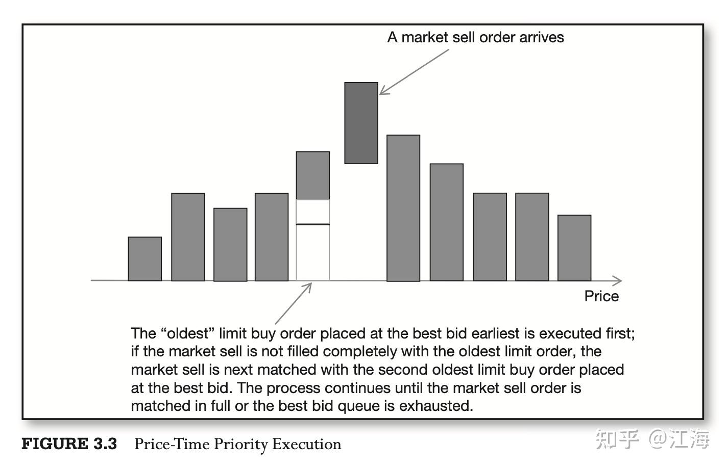 高频交易入门notes - 知乎