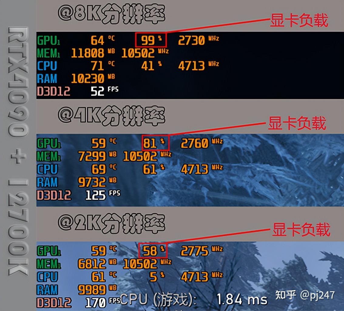 想换新电脑，是4080还是选择4090？ - 知乎