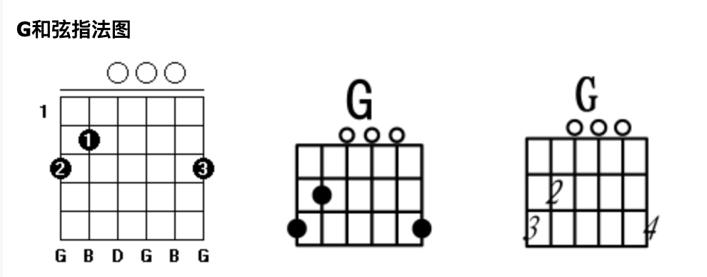 g和弦到底怎么按? 