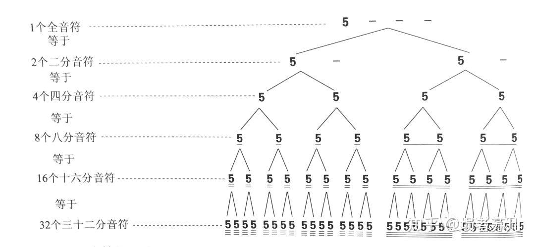 埙教学简谱_枉凝眉埙教学简谱(3)