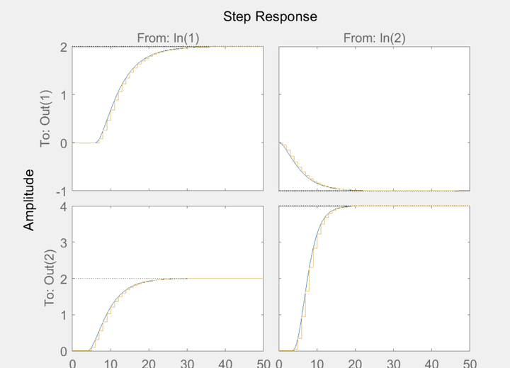 apopt ipopt mpc matlab 