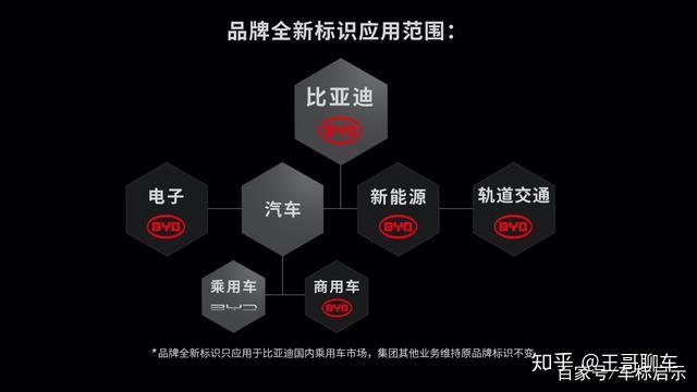 比亚迪新LOGO走红,BYD字母重新组合颜值暴涨 - 知乎