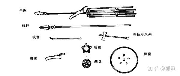 明朝火器 (4) --- 赵士桢巧改火绳枪(鸟铳) - 知乎