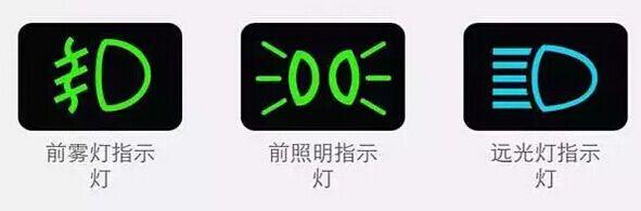 这个黄灯是什么意思