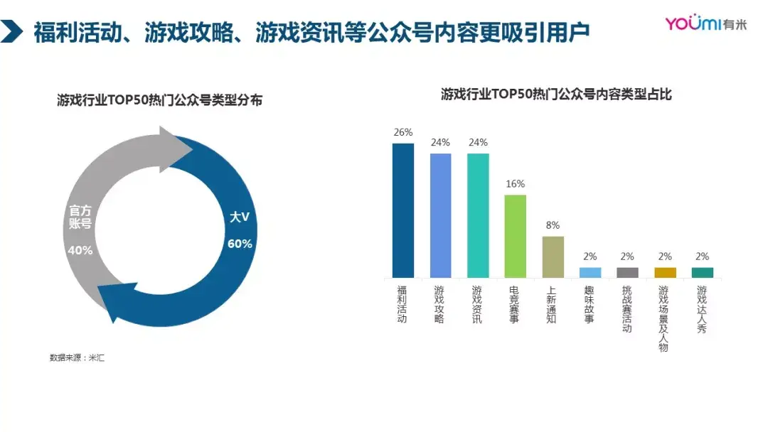 游戏产业最新消息，(游戏产业最新消息新闻)