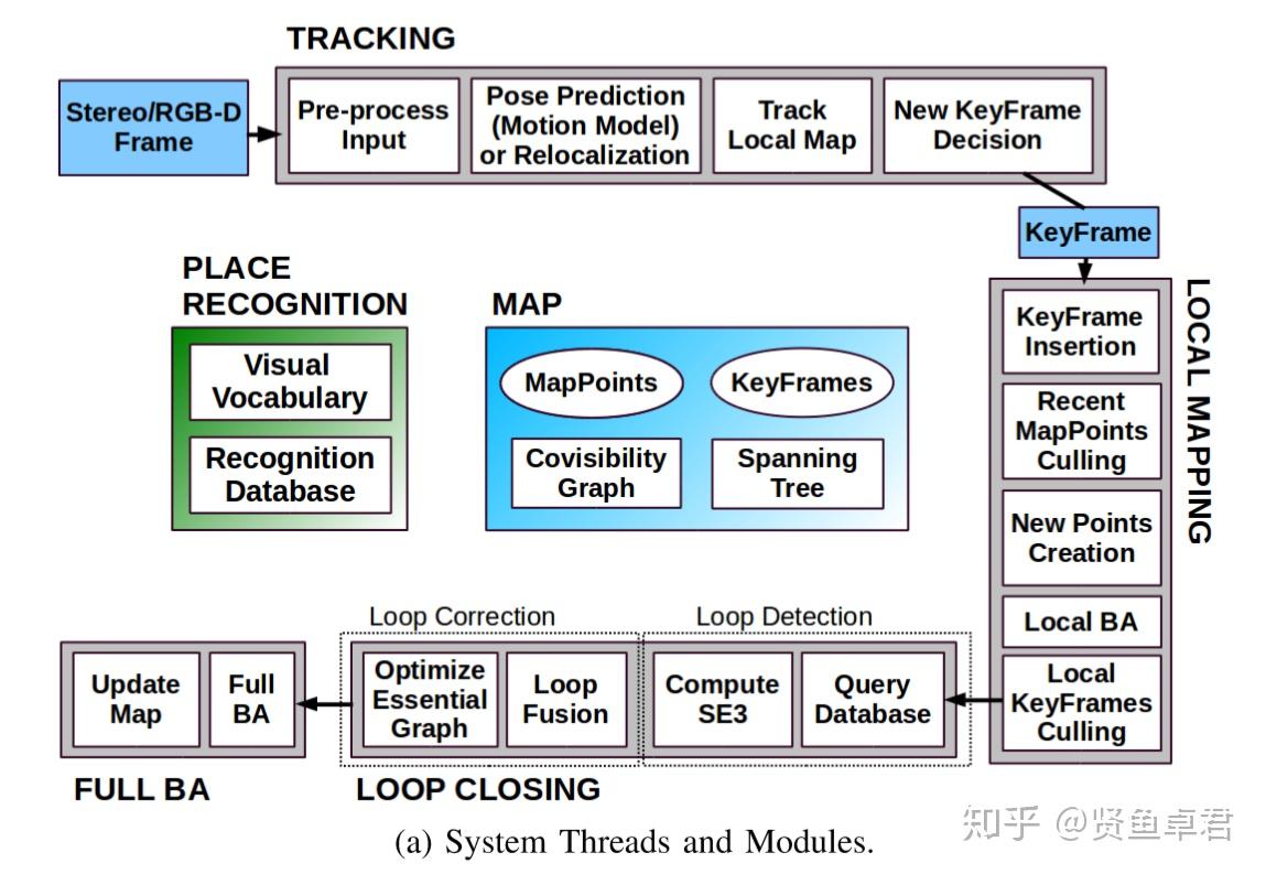 1)orb_slam2::system的構造函數system::system(conststring&strvoc