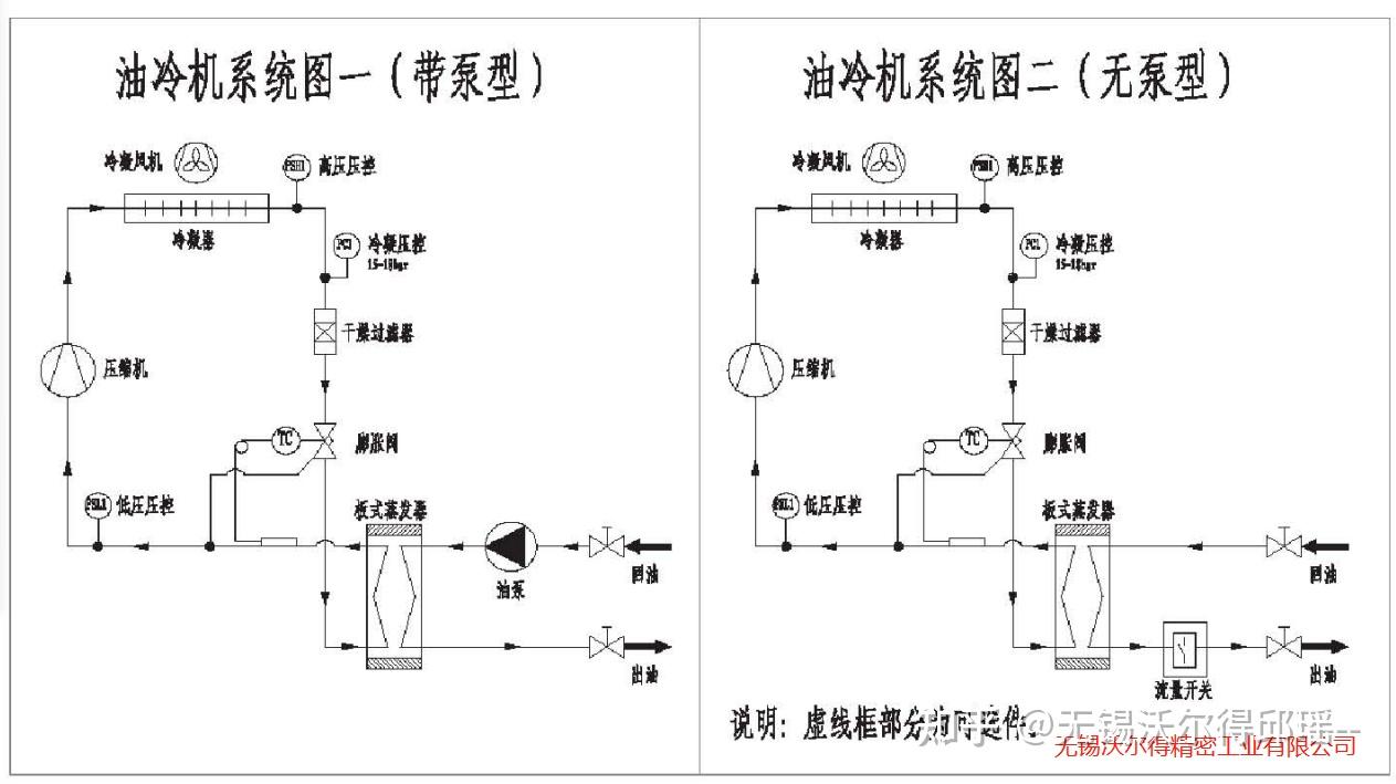 油冷器工作原理示意图图片