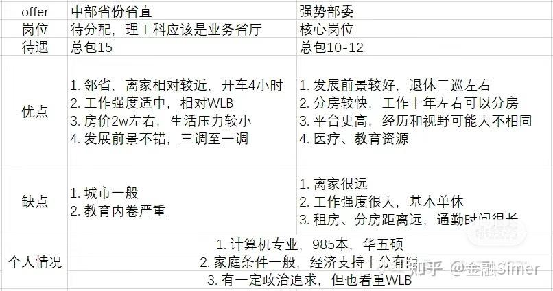 工作offer,到底应该怎么选呢? - 知乎