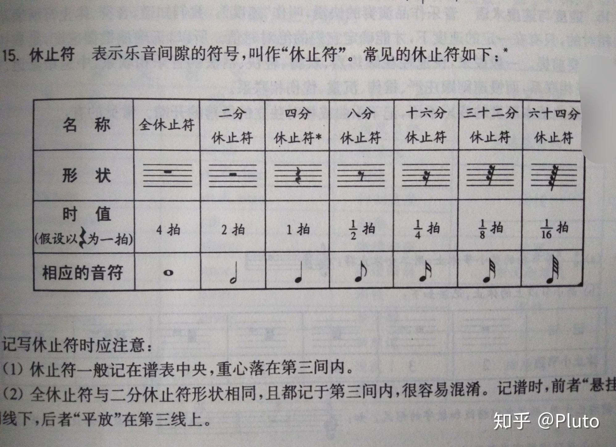 音符休止符图表图片