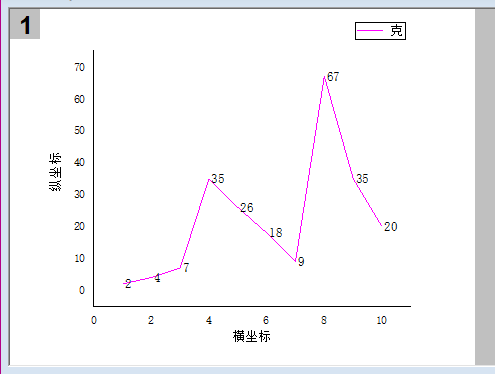 origin折线图的绘制