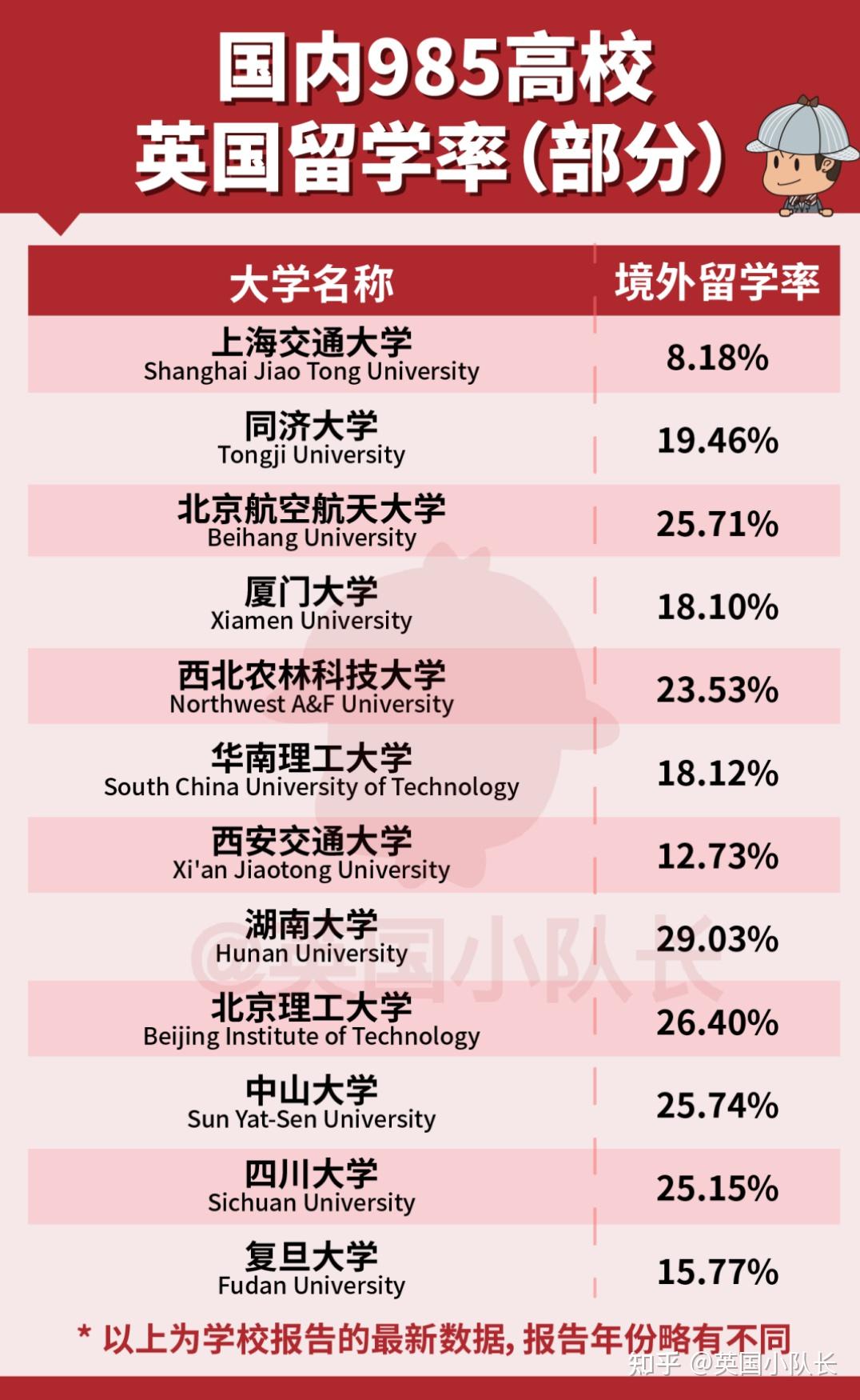 英国留学毕业率多少(国家不承认的七种学历是什么)