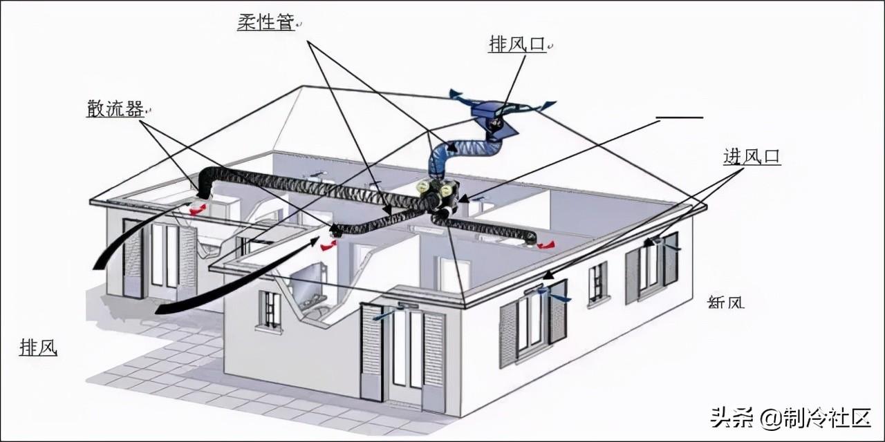 你知道暖通设备安装的问题与对策吗？ - 知乎