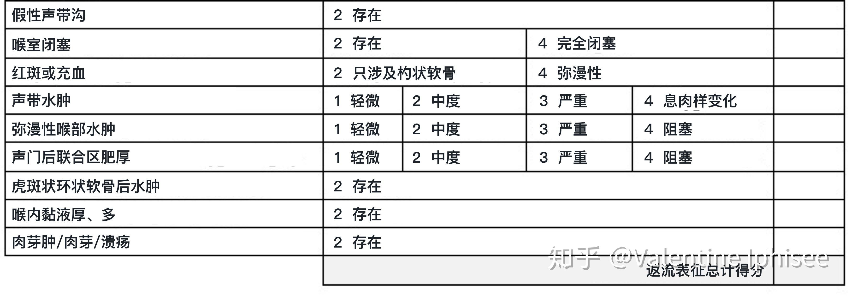 食管返流食道反流 食管返流食道反流