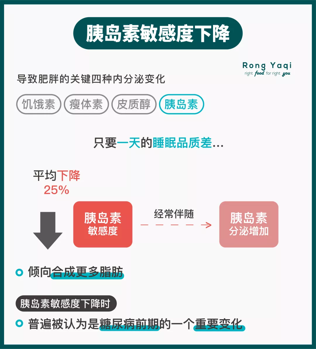 饱足感,身体脂肪量与基础代谢率饥饿素:让人感受饥饿②皮质醇上升皮质