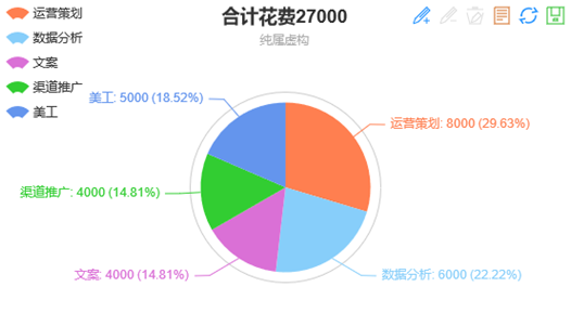 为何自新闻媒体代营运比自新闻媒体直营有竞争优势__chan_(自新闻媒体代营运)