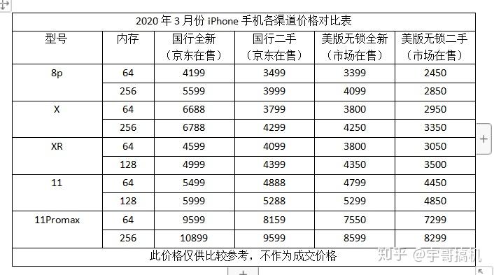 苹果购买渠道国行和美版区别